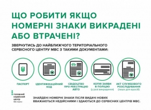 Втрата номерних знаків: порядок дій