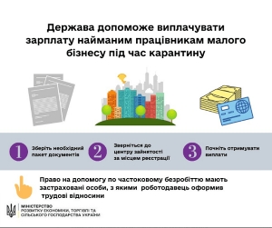 Допомога по частковому безробіттю: нюанси для малого та середнього бізнесу