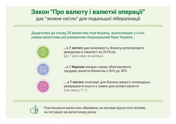 Нові правила валютного регулювання