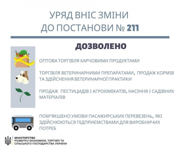Розширено перелік дозволених під час карантину видів діяльності
